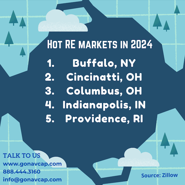 Hot Real Estate Markets For 2024