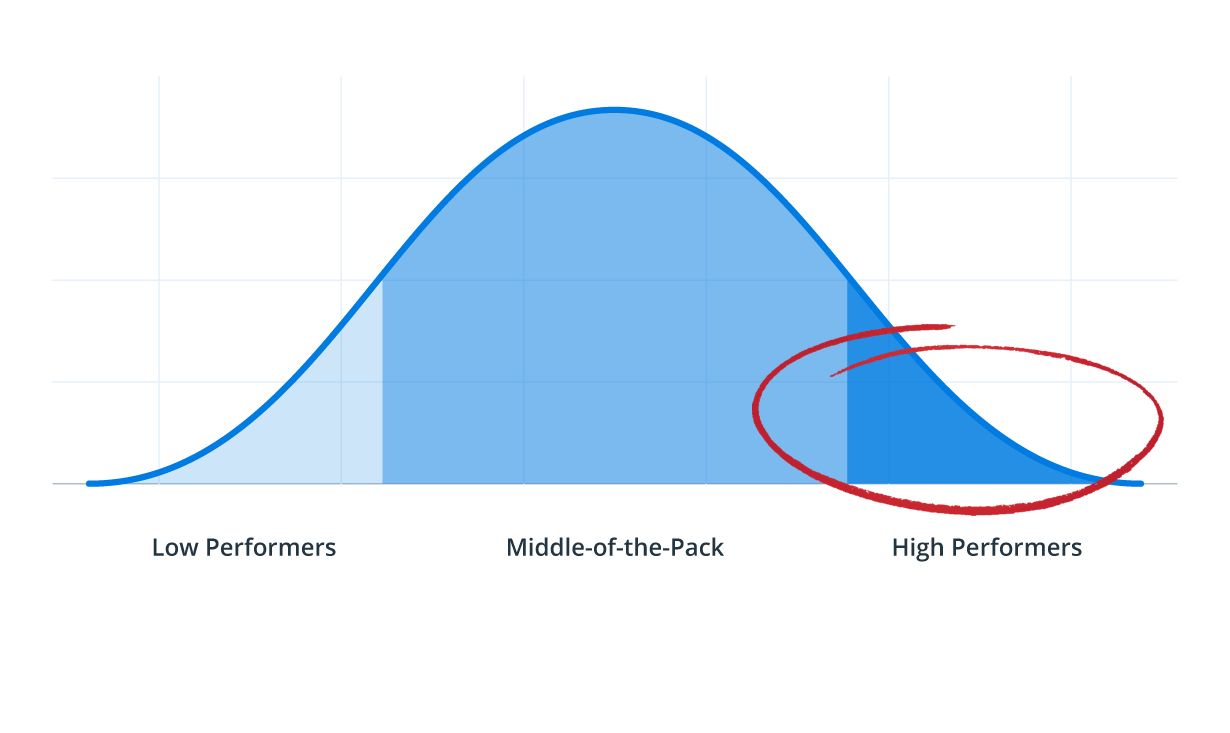 This Is What Separates Your Star Reps from the Rest of the Team