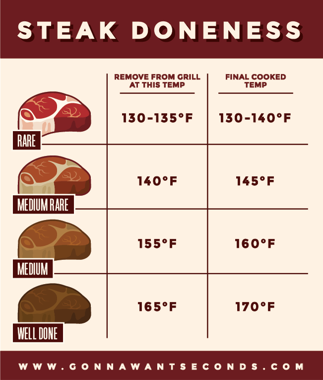 Steak Marinade Gonna Want Seconds
