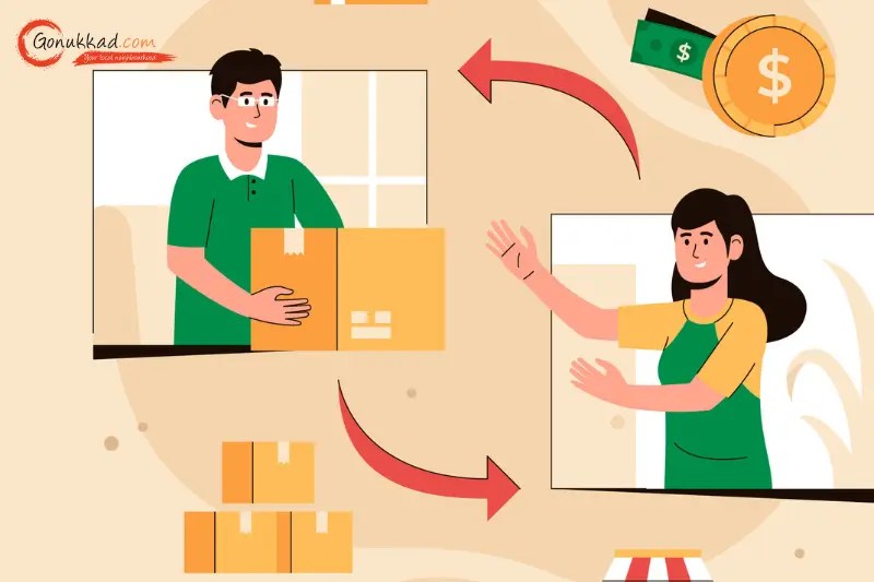 How To Return Product on Flipkart? A Definitive Guide for 2024