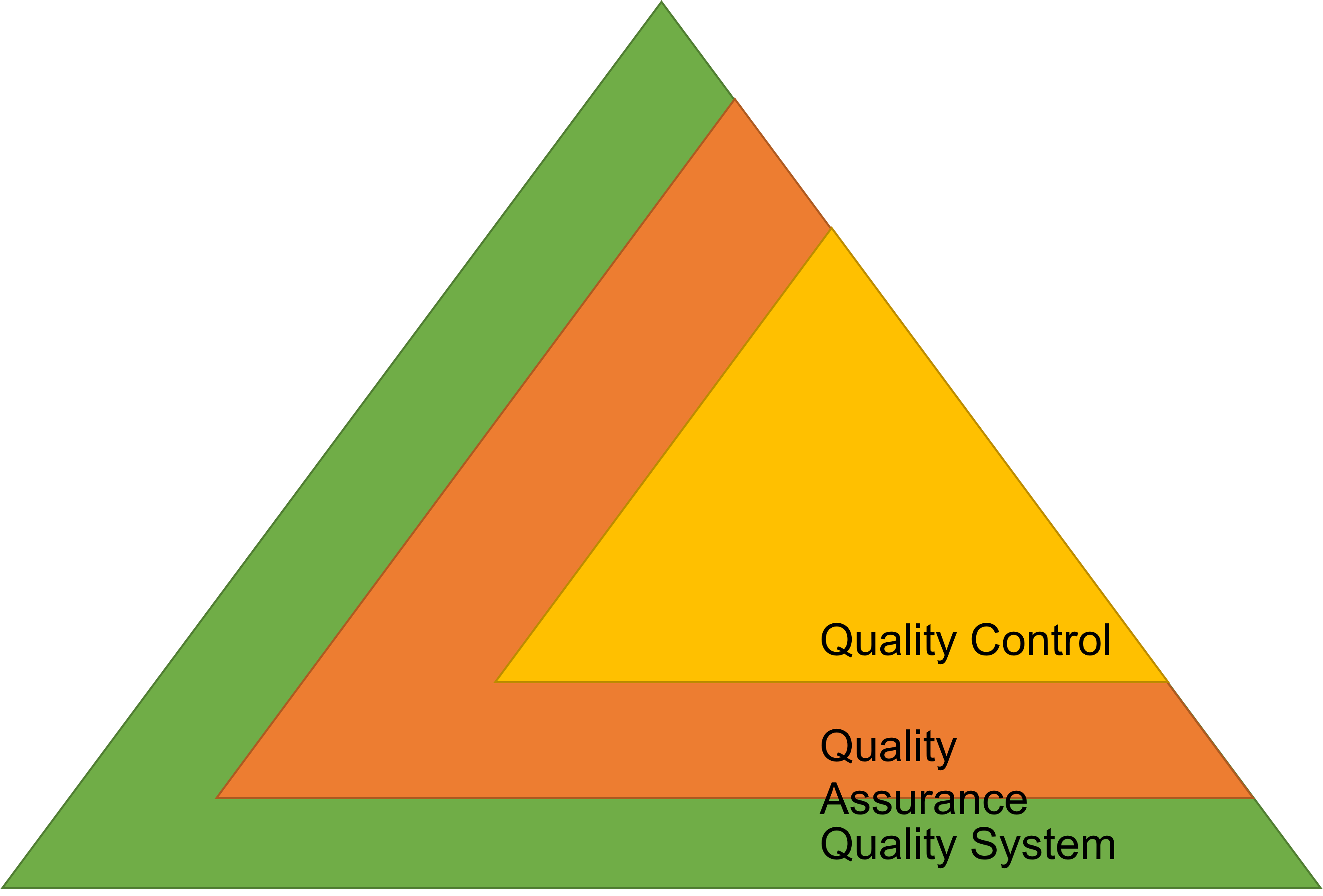 Quality Control Quality Assurance Quality System Goodada Blog