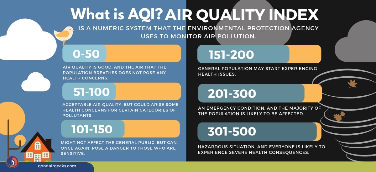 Everything You Need to Know About Air Pollution