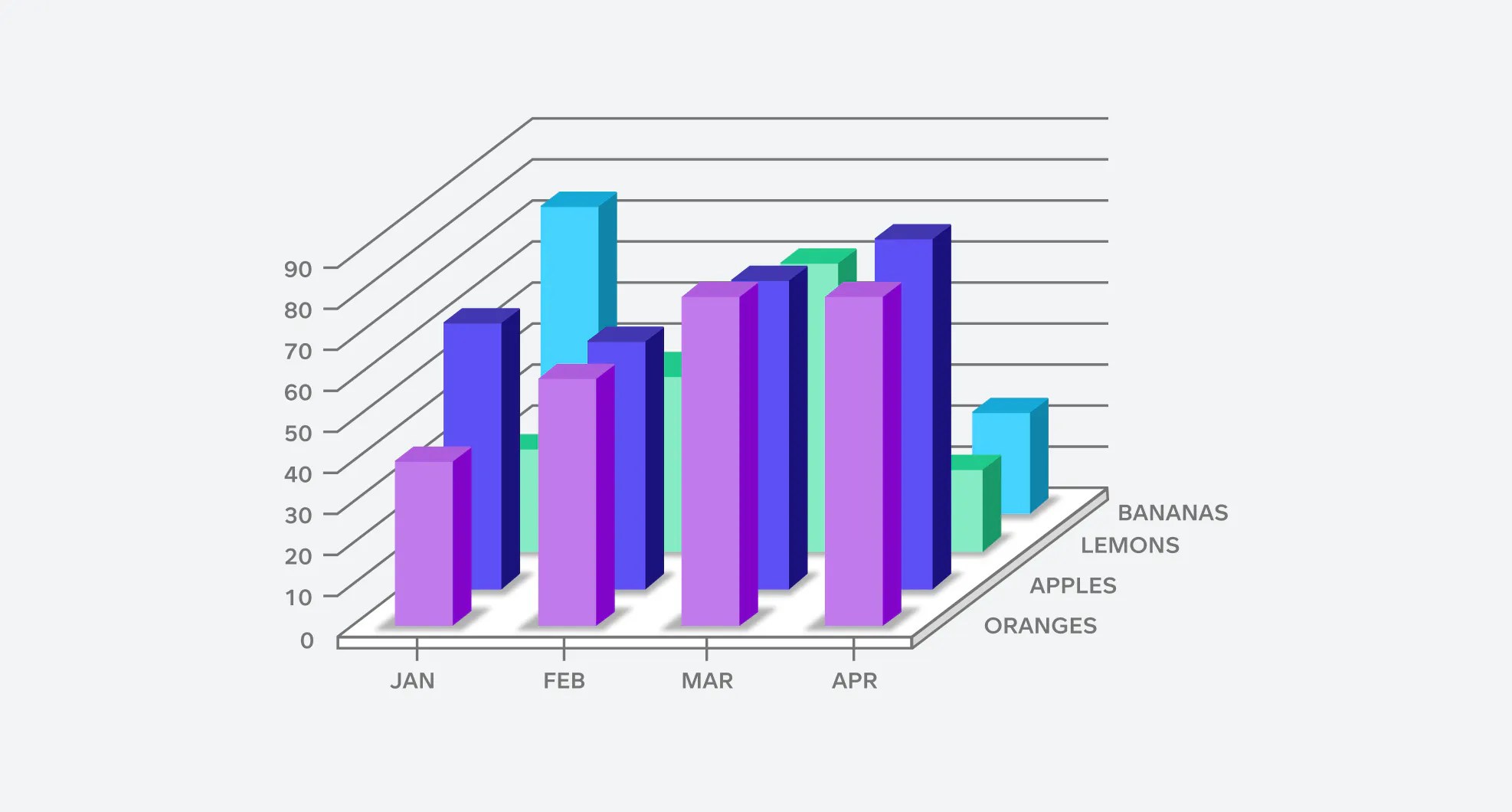 Confusing Data