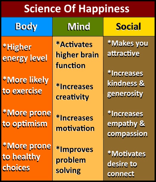 The Science Of Happiness Made Simple