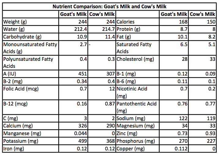 Keeping Goats Good food World