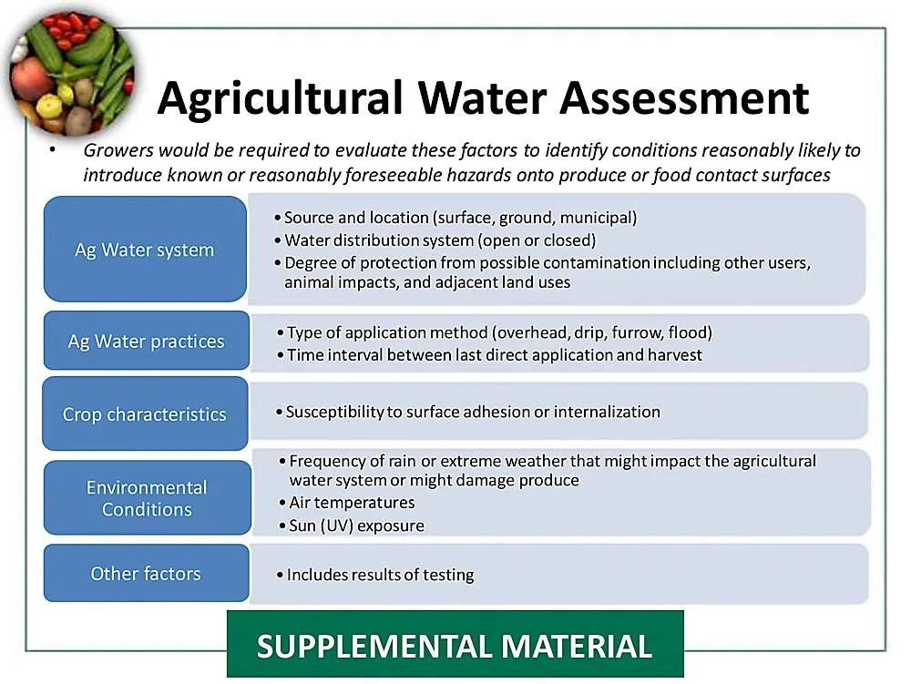 Water rule in review Good Fruit Grower