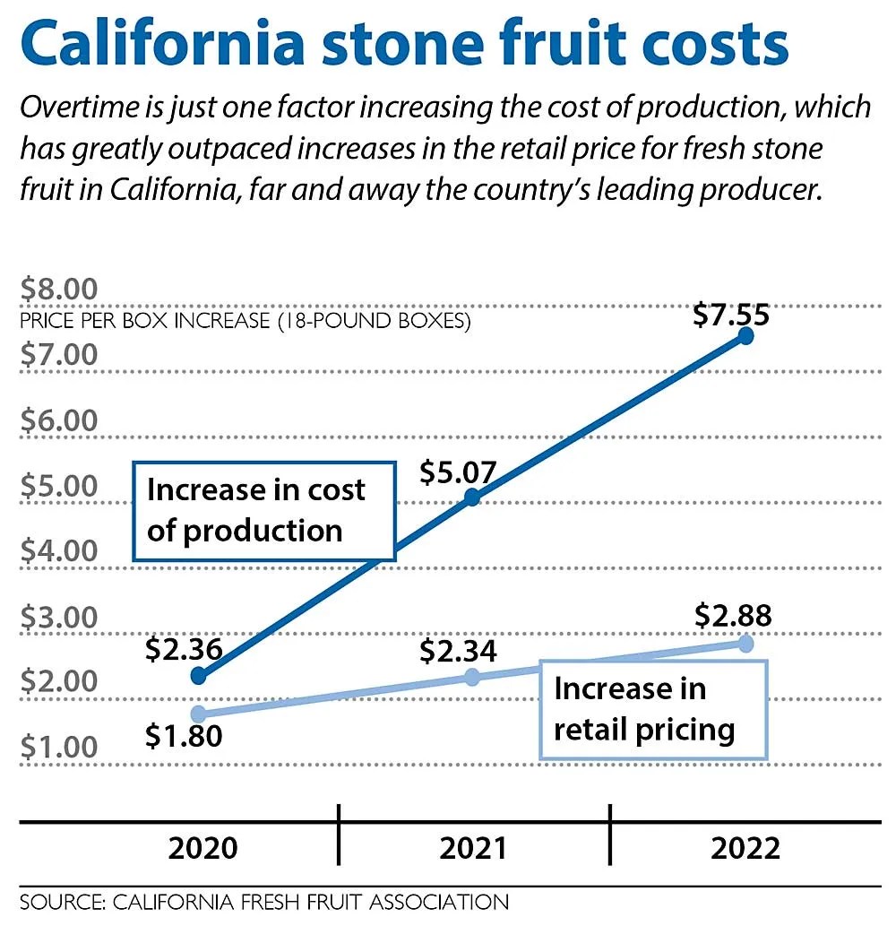 California growers choosing almonds over apricots Good Fruit Grower