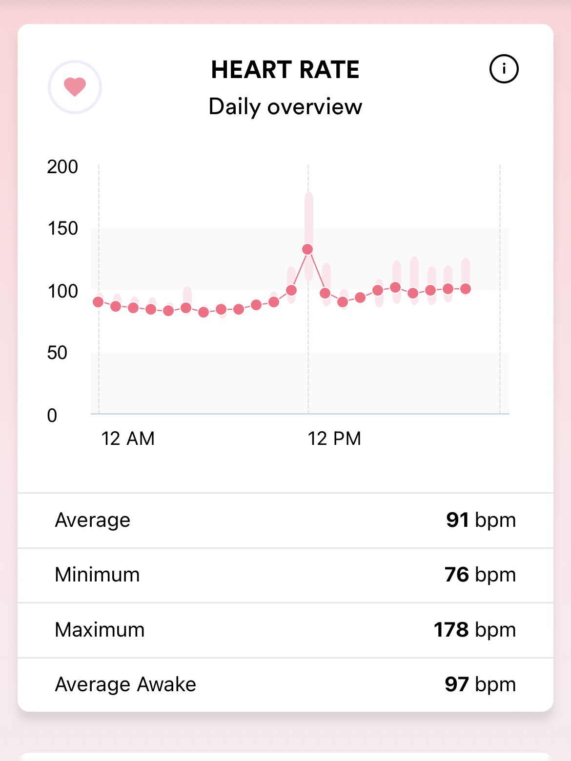 Will The Bellabeat Ivy Tracker Help Me Cycle Sync? (2024 Review) Good
