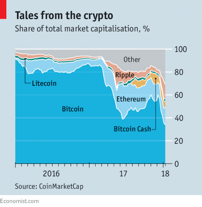 Digital coins Good Graphs