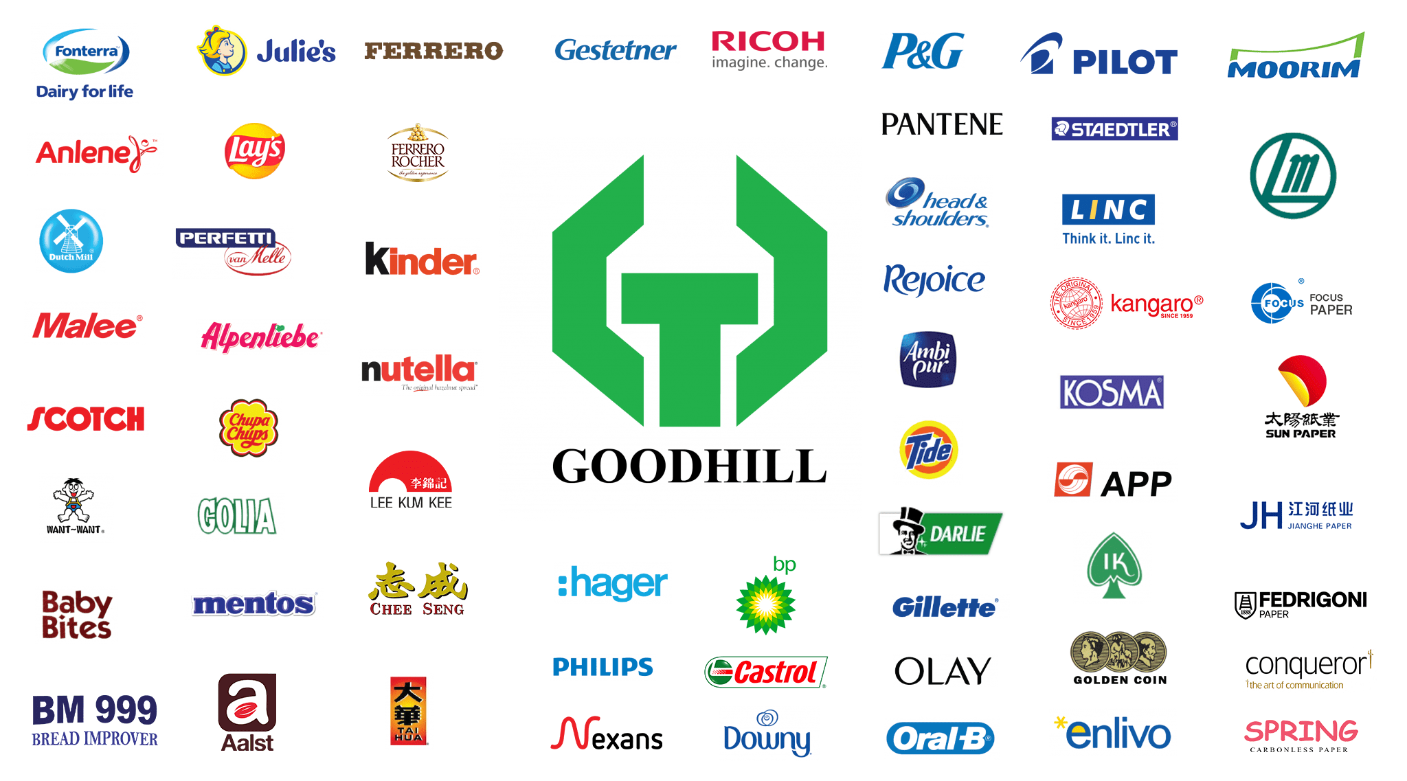 Our Products Goodhill Enterprise (Cambodia) Ltd