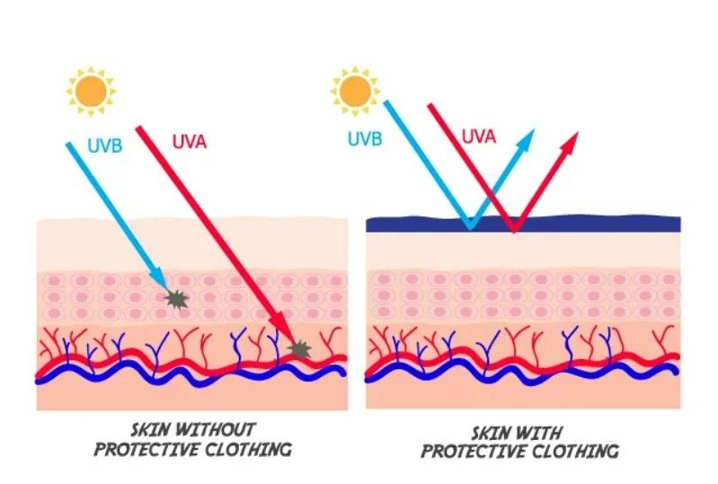 News Introduction for Sun Protection clothing