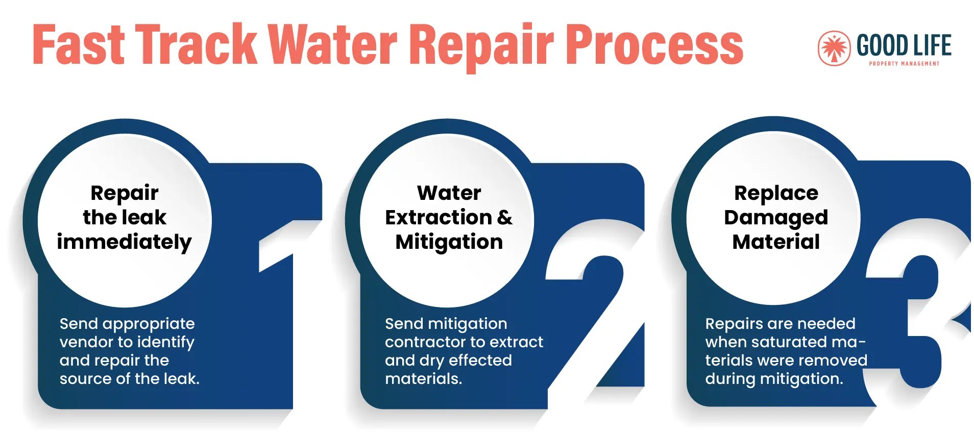 Understanding the Process How to Fix Water Damage The Phoenix