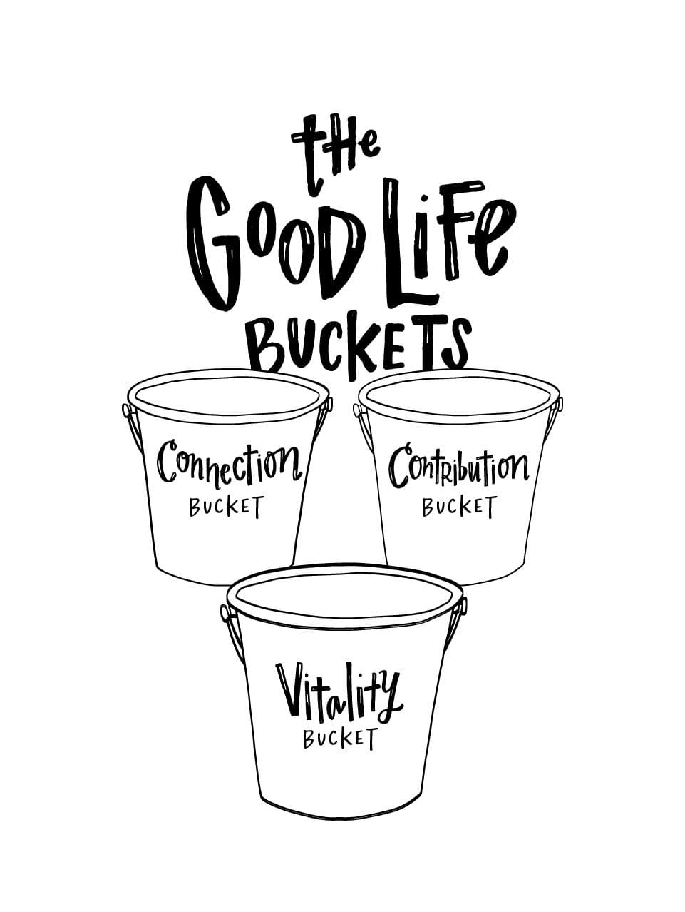 Collective Good Life Project