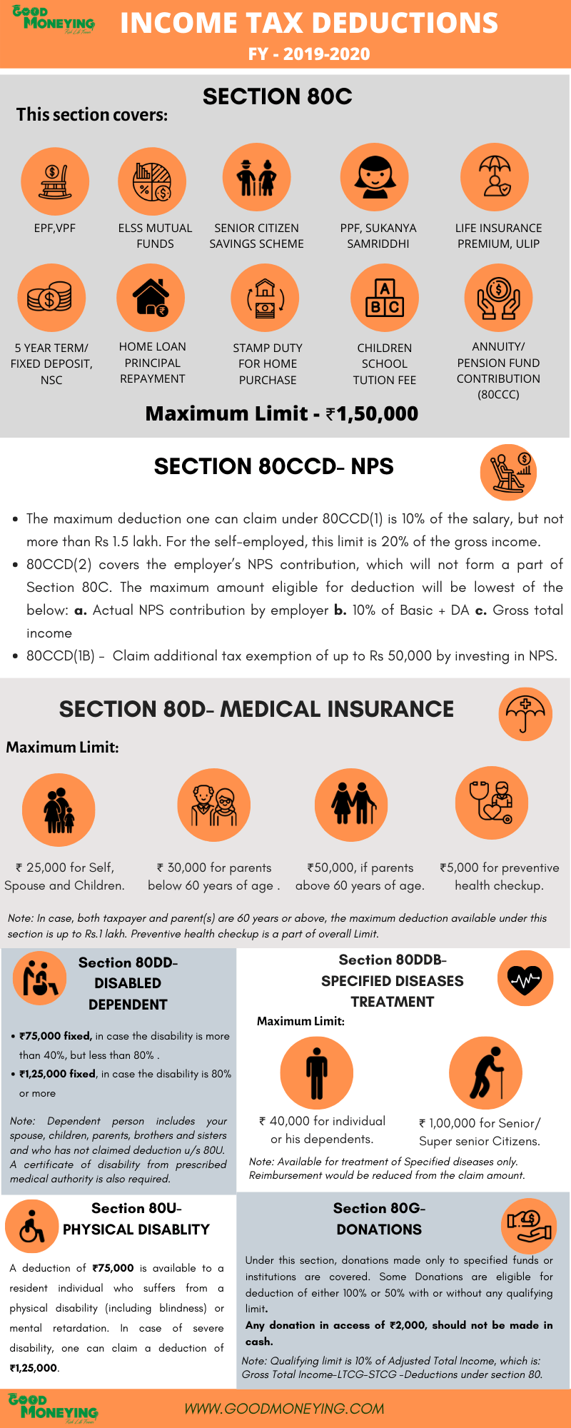 tax deduction malaysia 2019