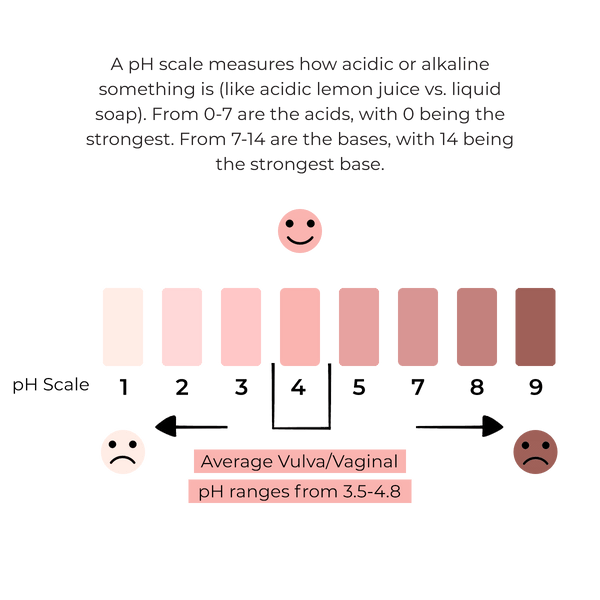 Maintaining A Healthy Vaginal PH Balance Goodness Care
