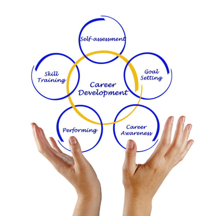 Career development tips