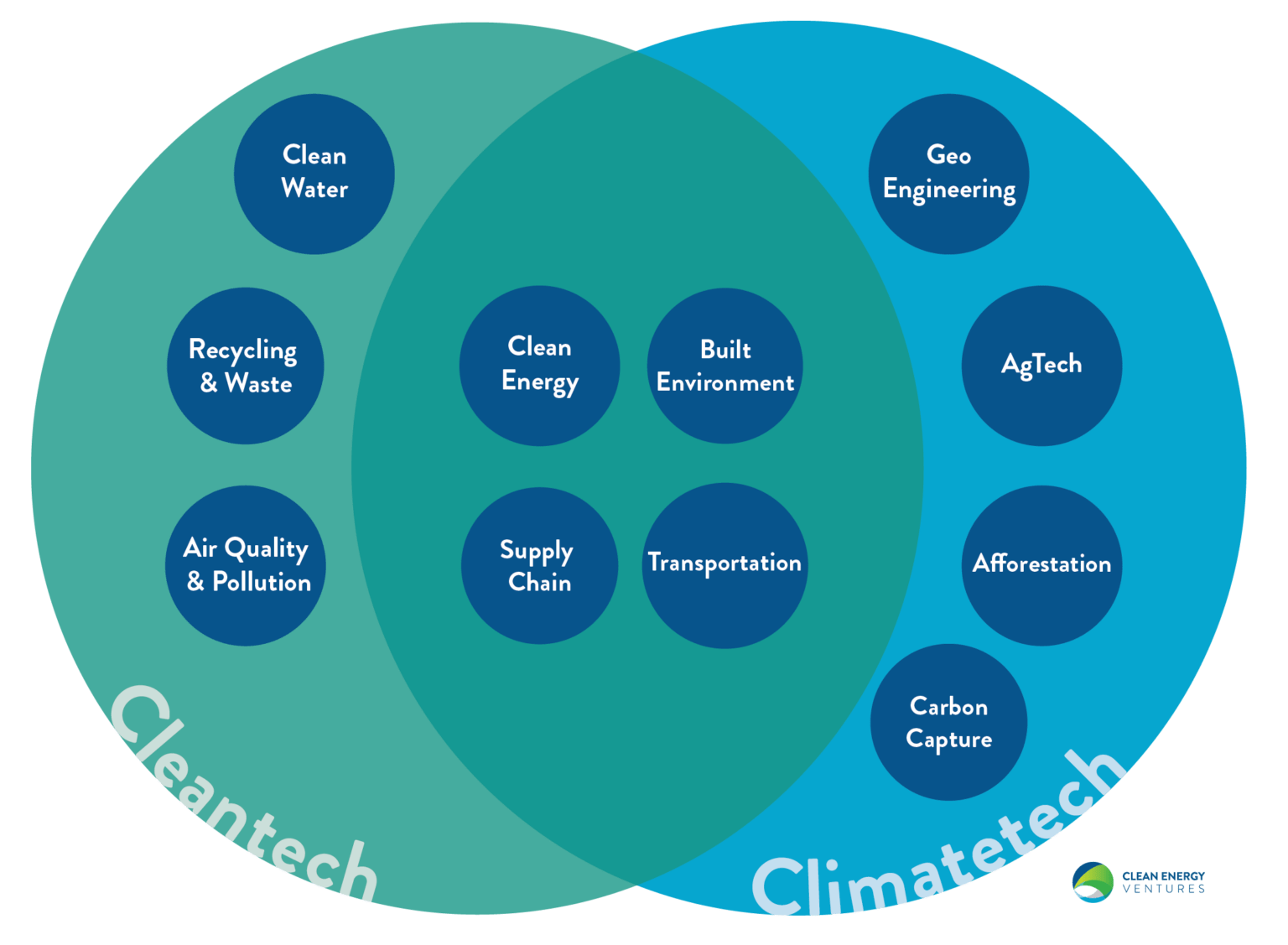 What is Green Technology in 2024? Greentech, Climate Tech