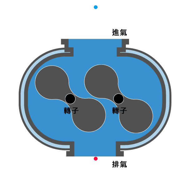 Vacuum dry pump快速檢測異常原因?｜監診實績｜固德科技