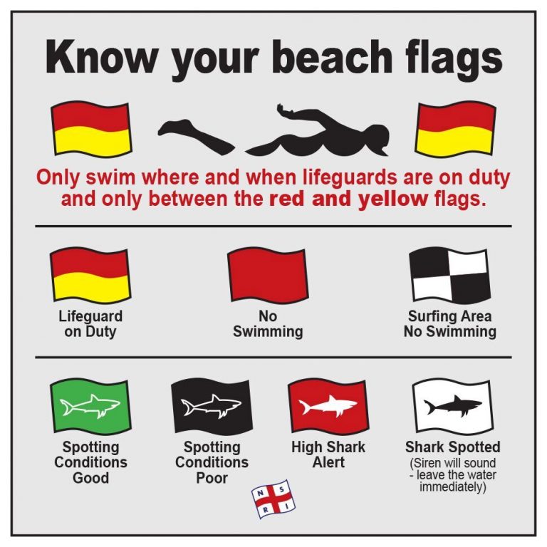 Beach Safety Preparing for the beach and knowing what the warning