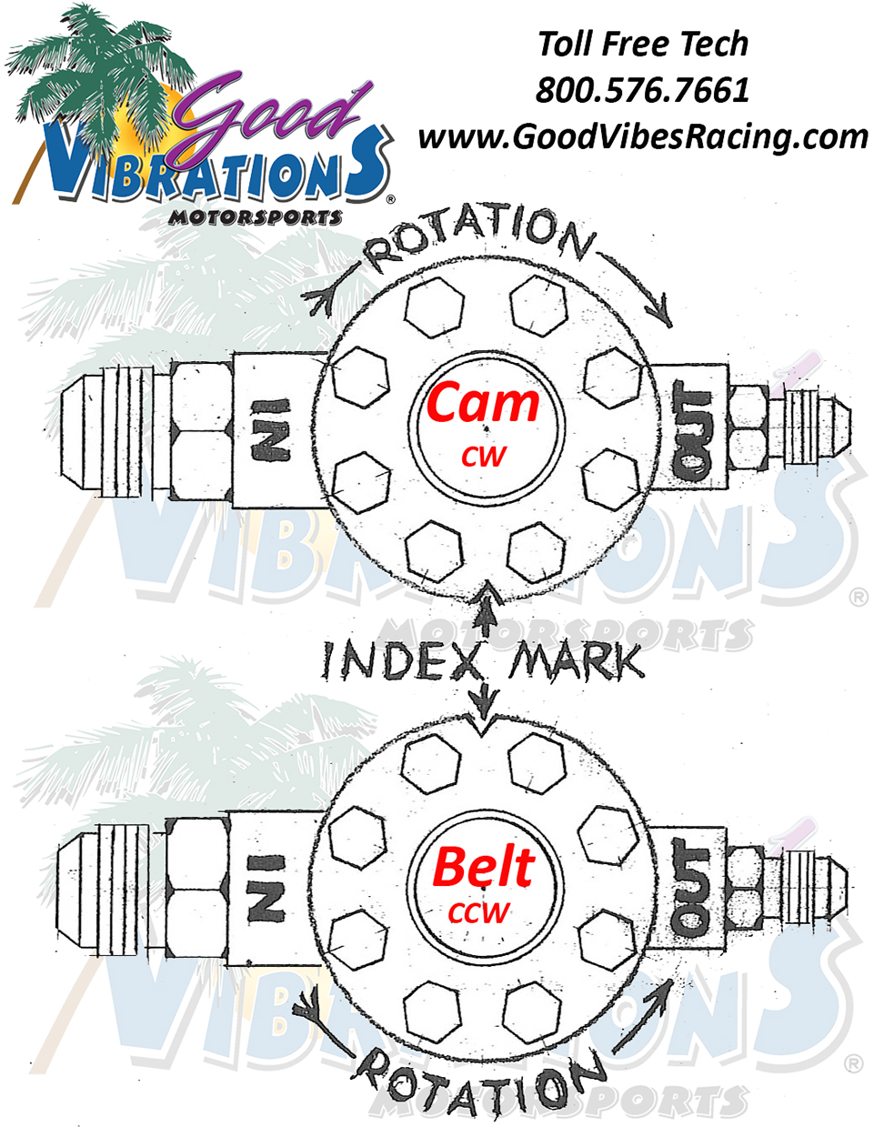 Enderle Fuel Pump Flow Chart