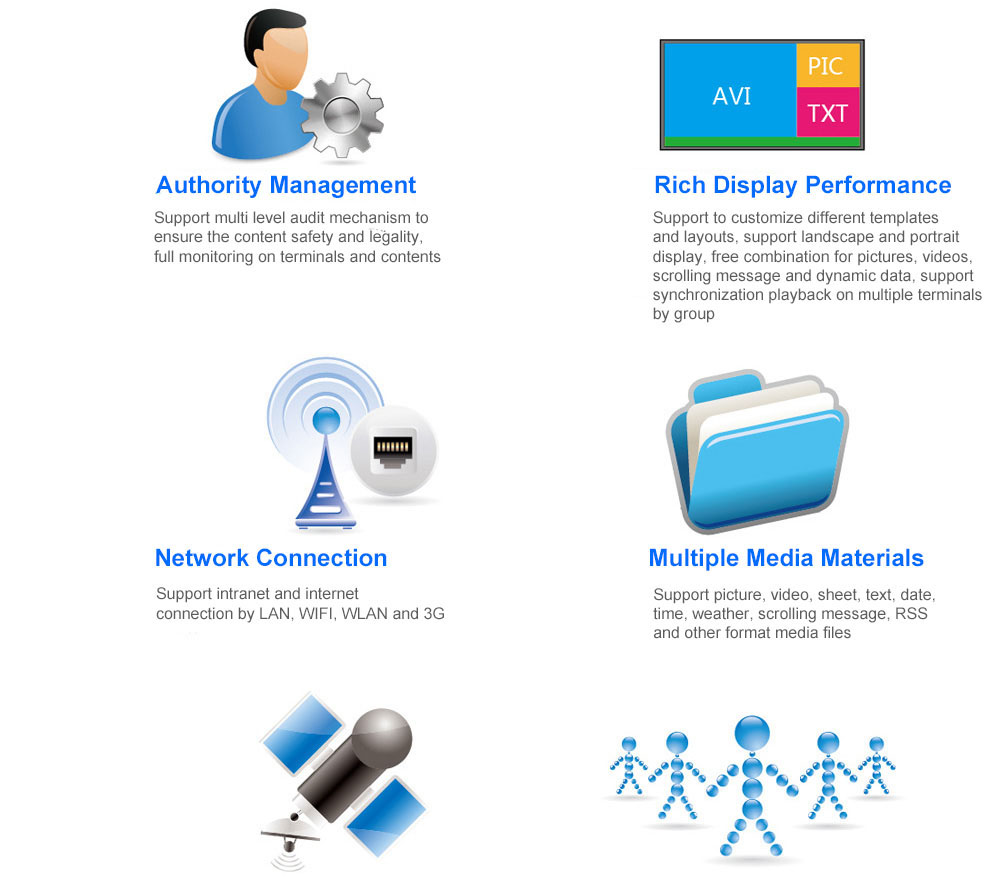 CDMS Software singapore CDMS Software Supplier,Factory Goodview