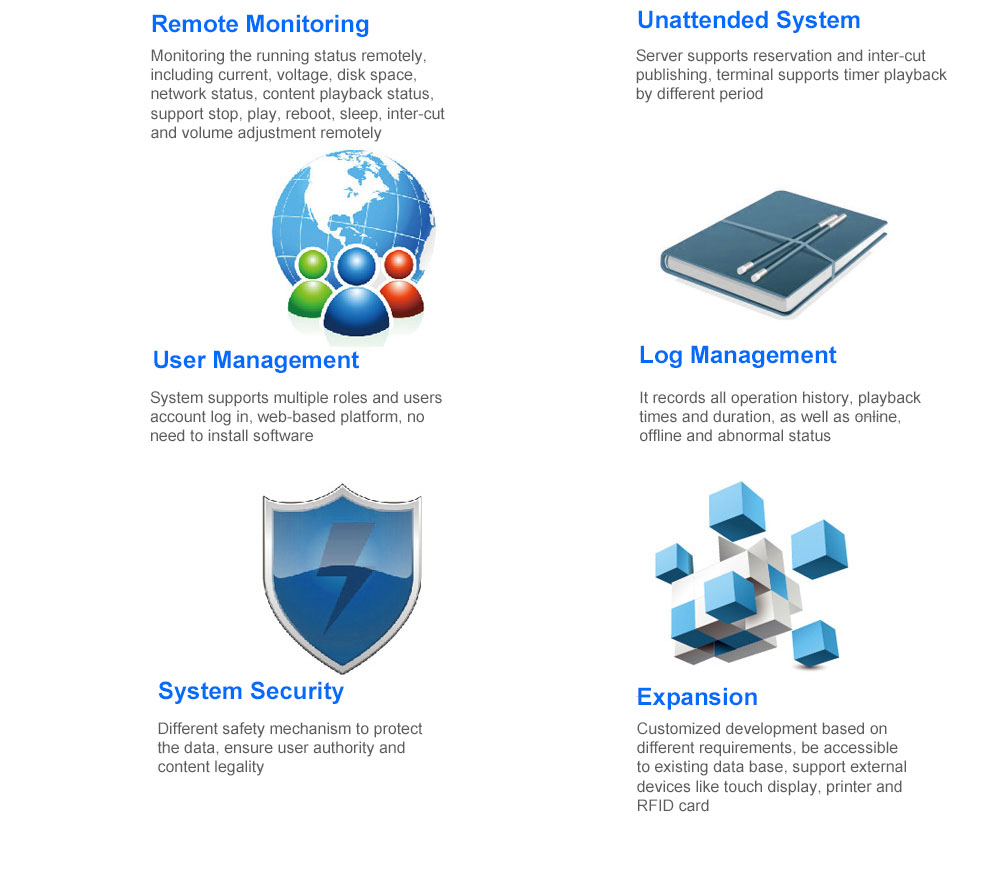 CDMS Software singapore CDMS Software Supplier,Factory Goodview