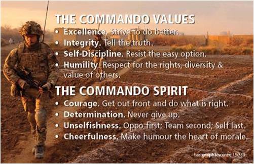 Leadership Lessons from the Royal Marines II Goodwill Training