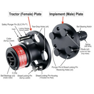 Tractor PTO Link Quick Connect - Good Works Tractors
