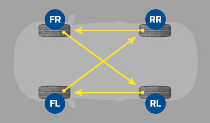 Tire Rotation Basics - GOODYEAR