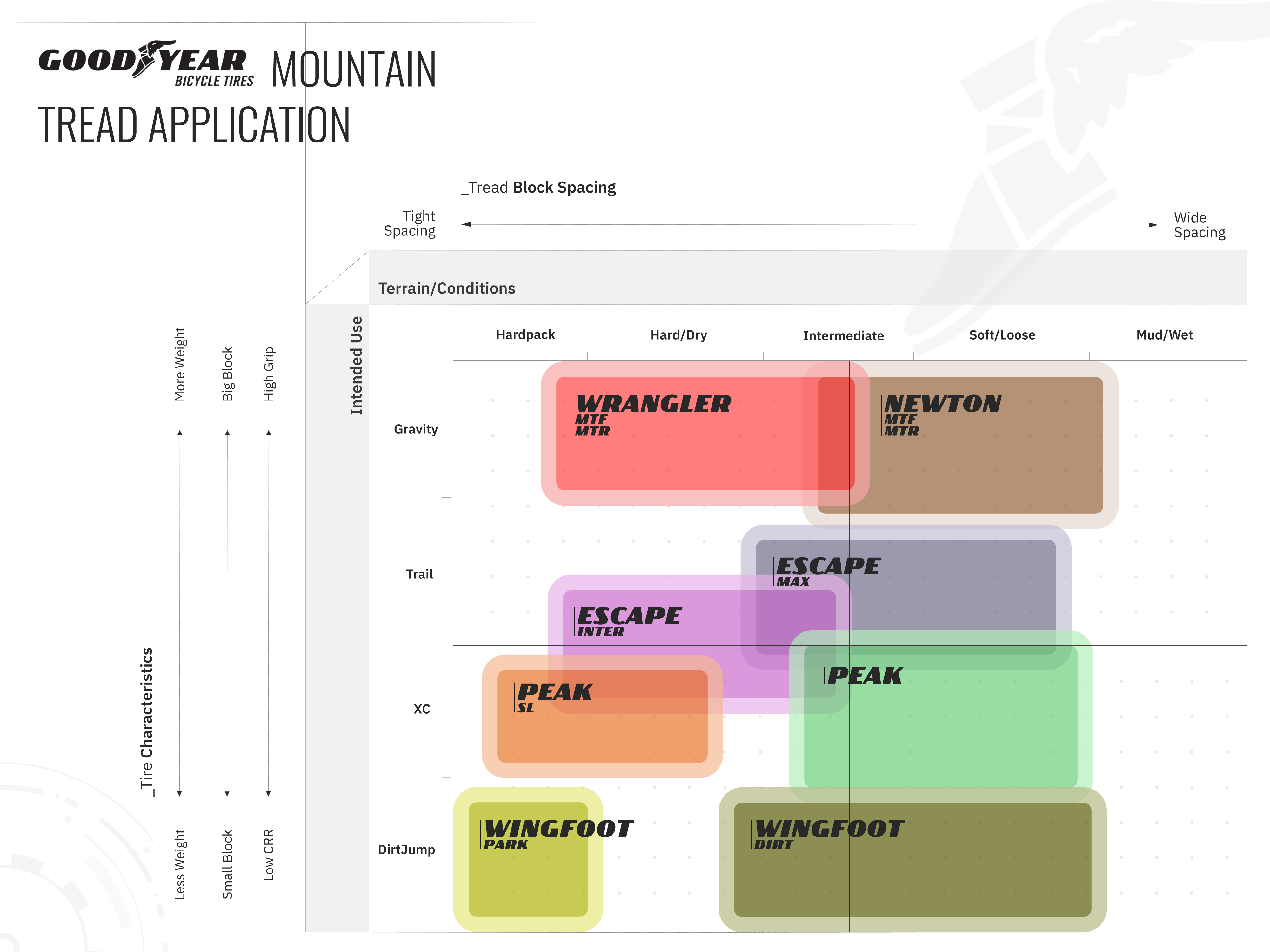 Patsios Bikes Goodyear Bike