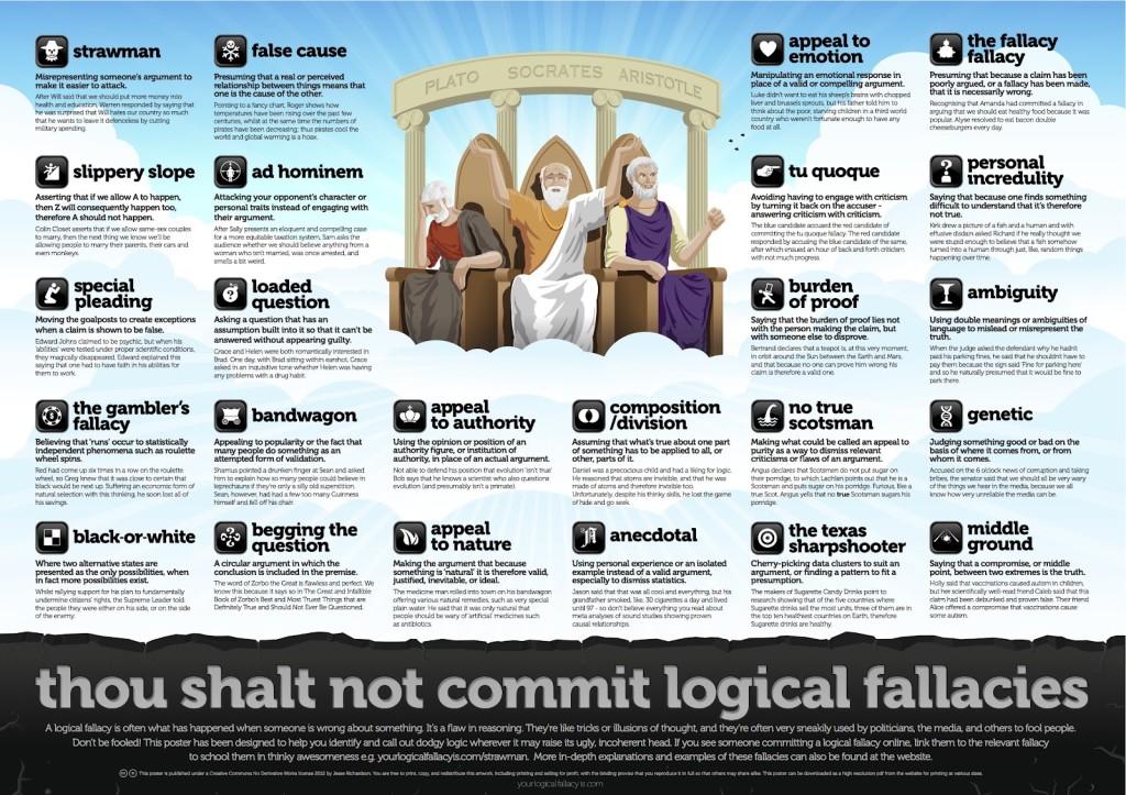 logical Fallacies Goofingaround