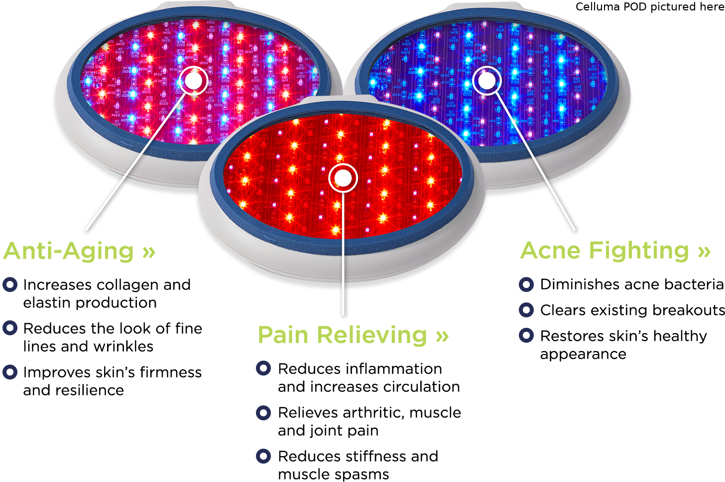 Celluma Light Therapy FDA Cleared Wrinkle, Acne and Pain Treatment