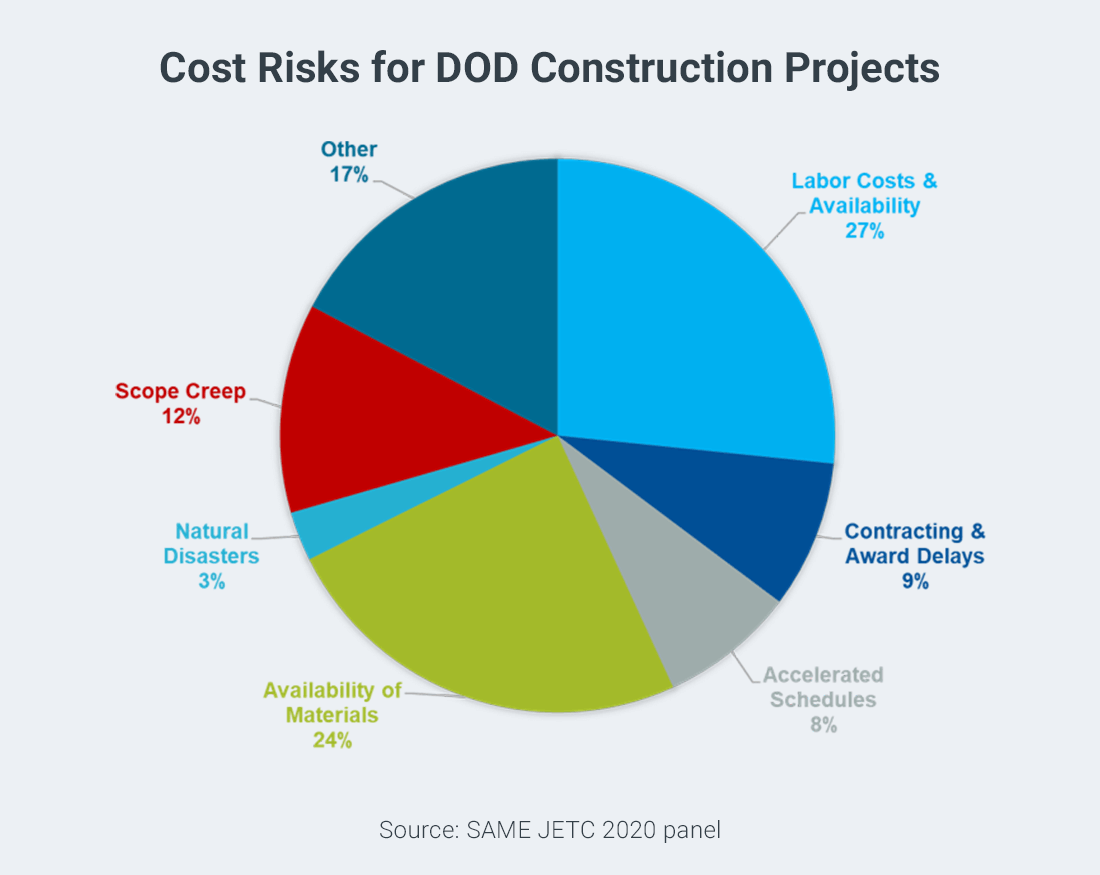 Untangling the  How Current Cost Data Reduces the Risk of Overruns