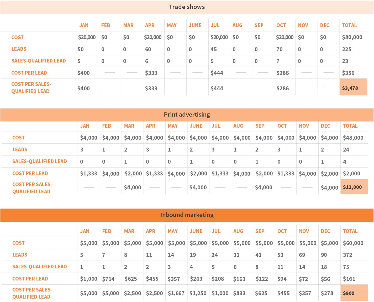 Cost Per Lead Calculator JEMSU