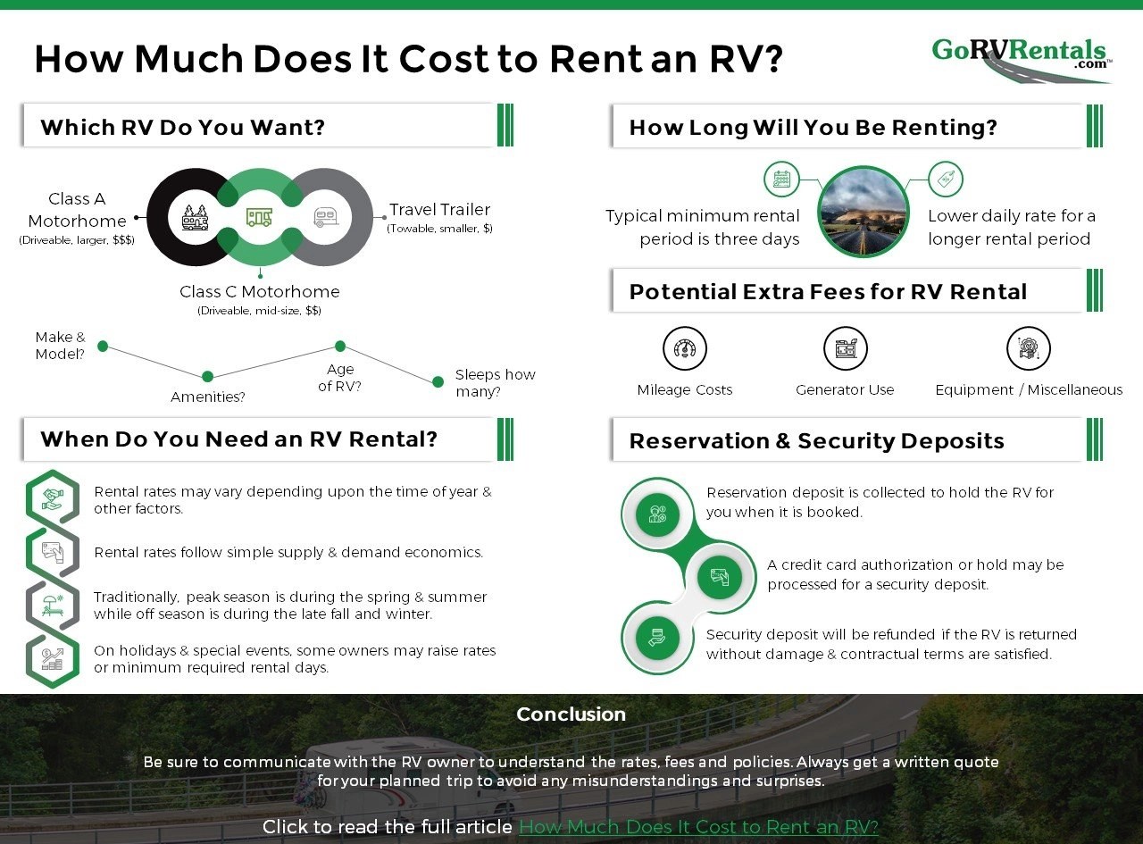 RV Rental Prices 2021, Find Out How Much it Costs to Rent an RV