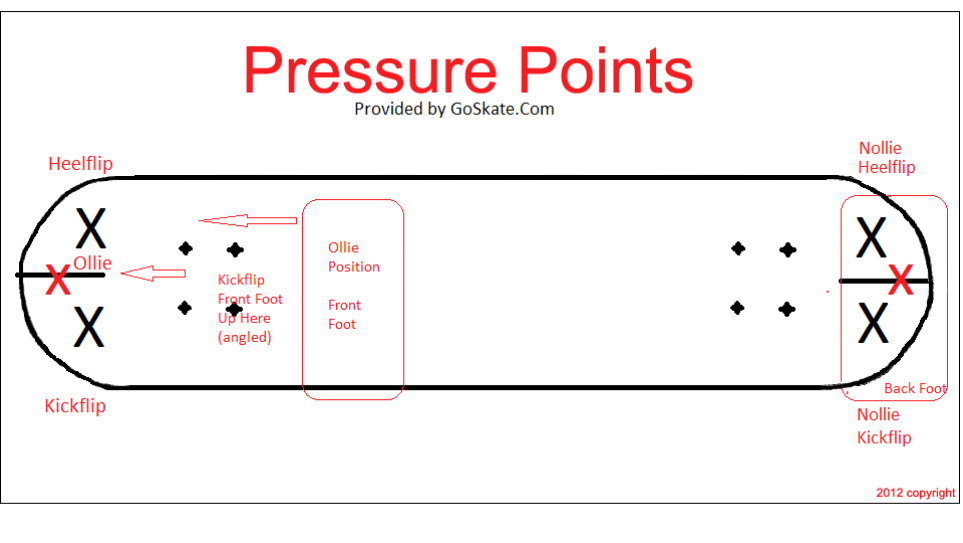 Three Principles You Must Know That Apply to Every Skate Trick