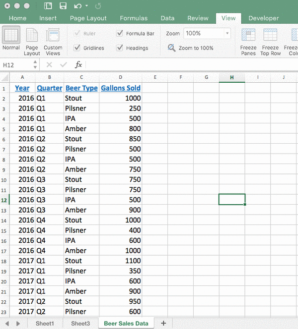 Pivot Tables Excel For Dummies Two Birds Home