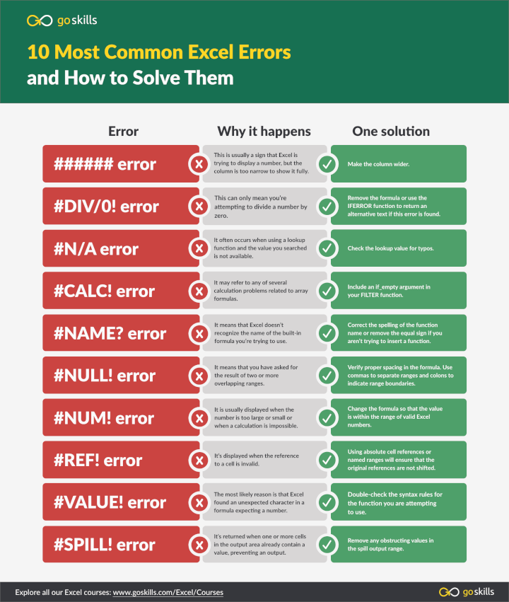 10 Most Common Excel Errors (and How to Fix Them)