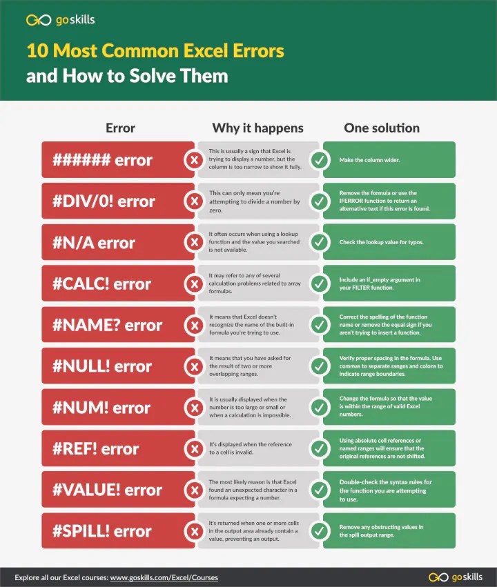 10 Most Common Excel Errors (and How to Fix Them)