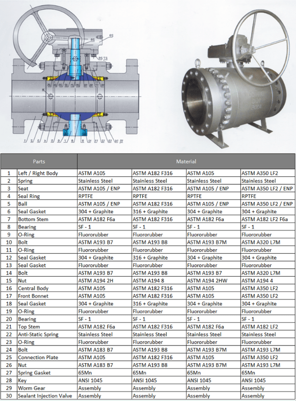 Trunnion Floating Ball Valve Manufacturer China Manufacturer