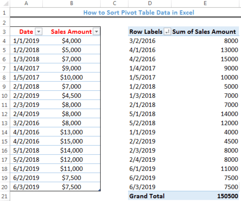 How To Sort A Pivot Table Decoration Examples