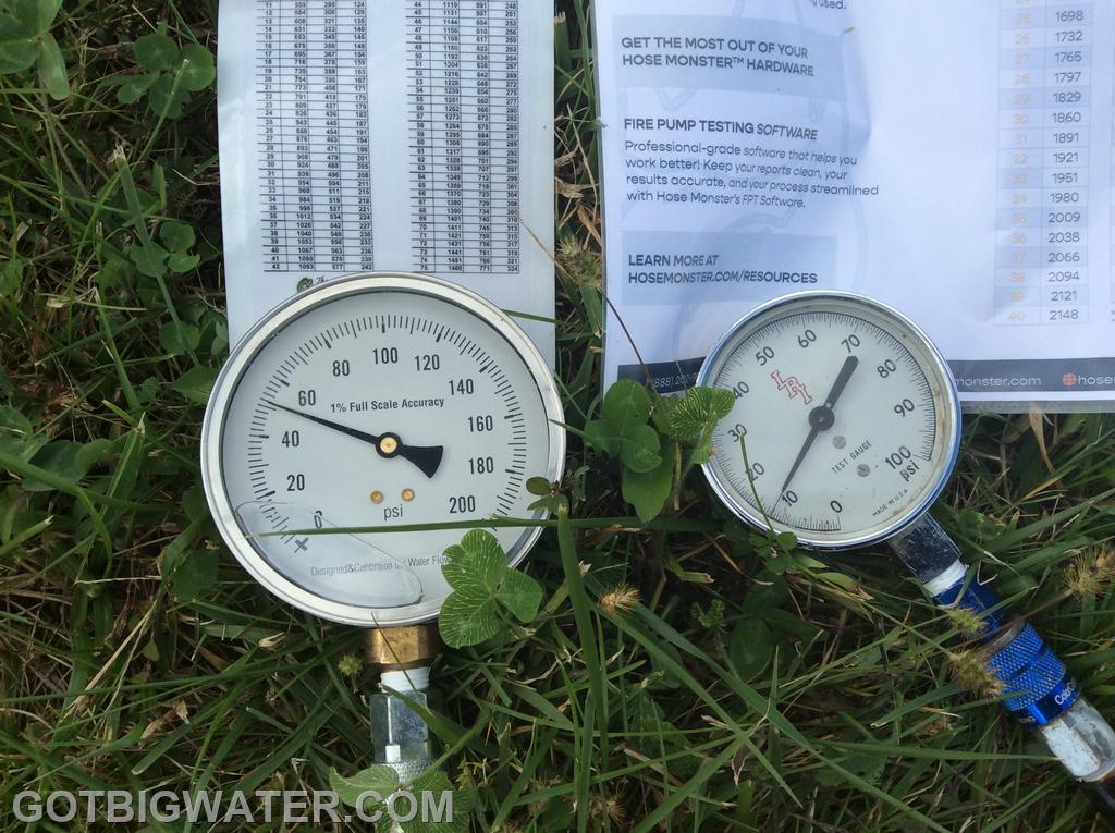Pressure Gauge Selection GotBigWater
