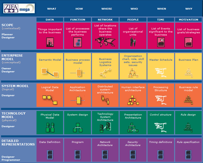 EA Frameworks & Methodologies EA Light™ EA Light by