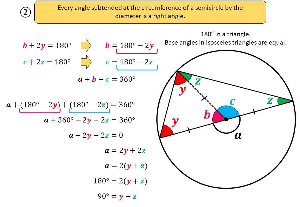 Circle Theorems Go Teach Maths 1000s of free resources