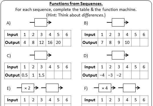 Forming Simple Functions Go Teach Maths 1000s of free