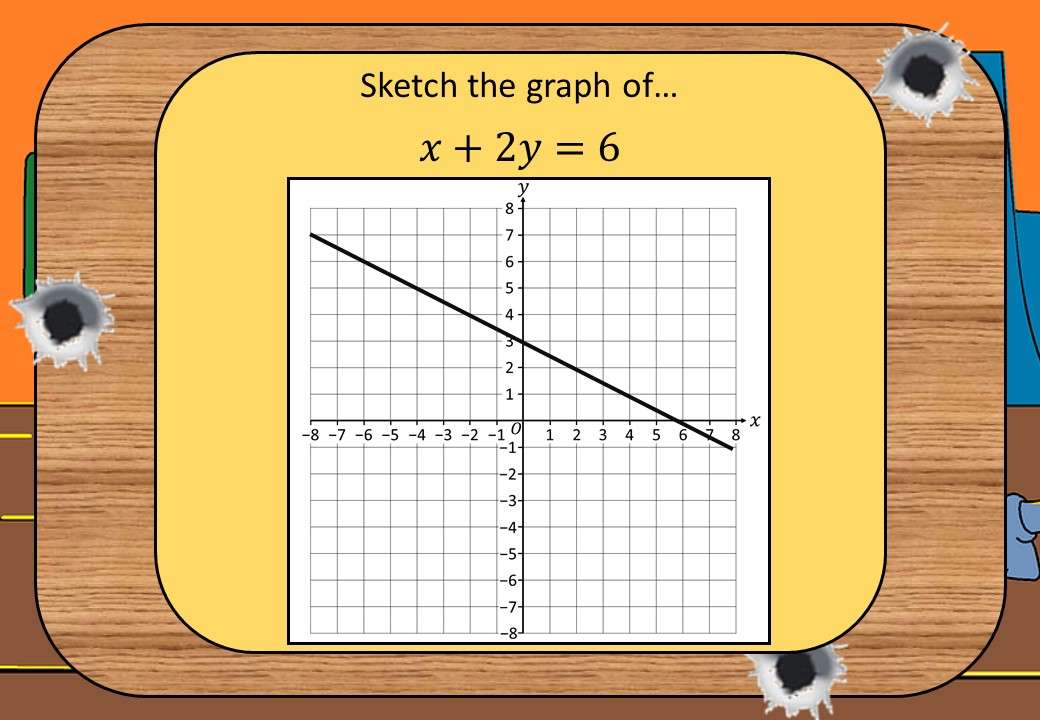 Plotting Linear Graphs Using the CoverUp Method Go Teach Maths