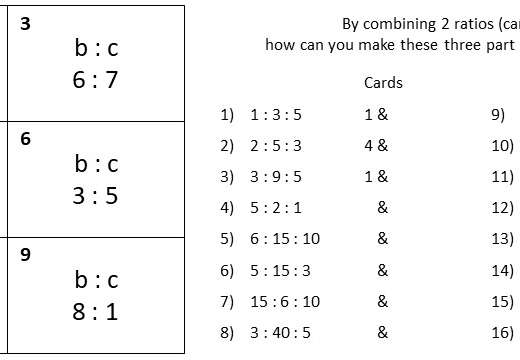Combining Ratios Go Teach Maths Handcrafted Resources