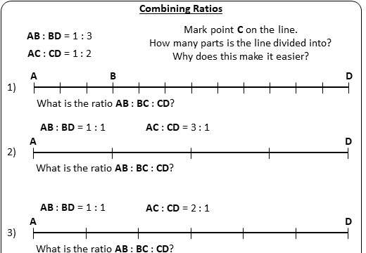 Combining Ratios Go Teach Maths Handcrafted Resources