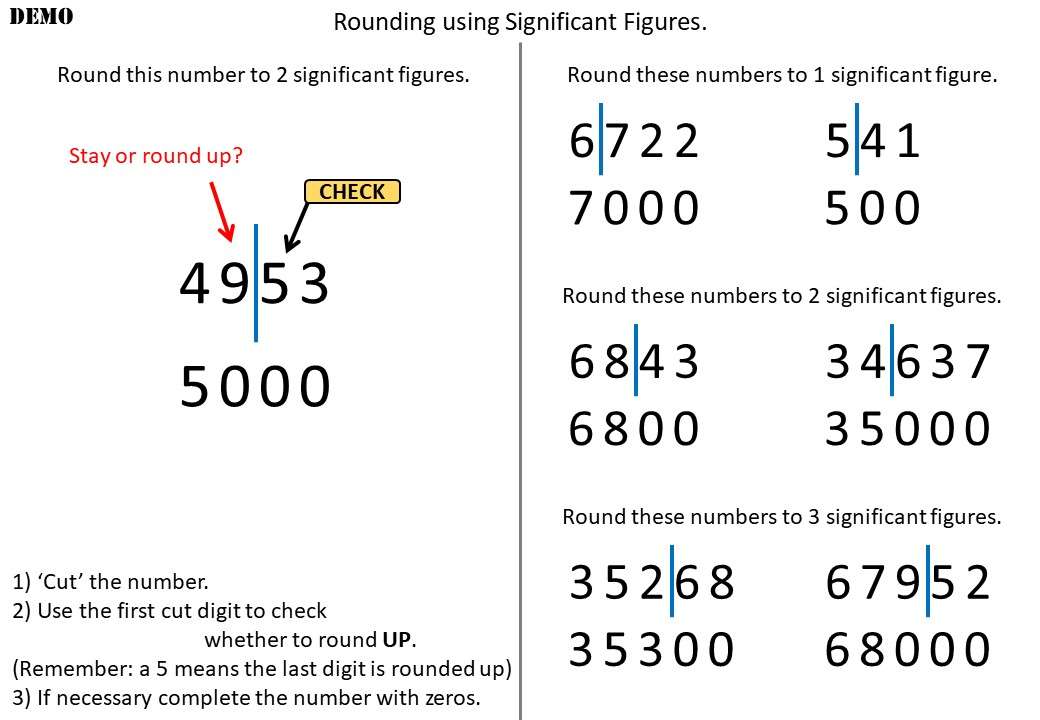 Rounding Using Significant Figures Go Teach Maths 1000s