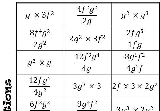 Simplifying Expressions: Multiplying & Dividing - Go Teach Maths: Handcrafted Resources For Maths Teachers